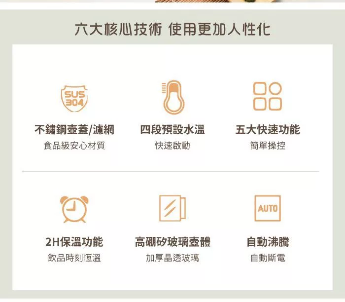 TECO東元 XYFYK1501G - 詳情1