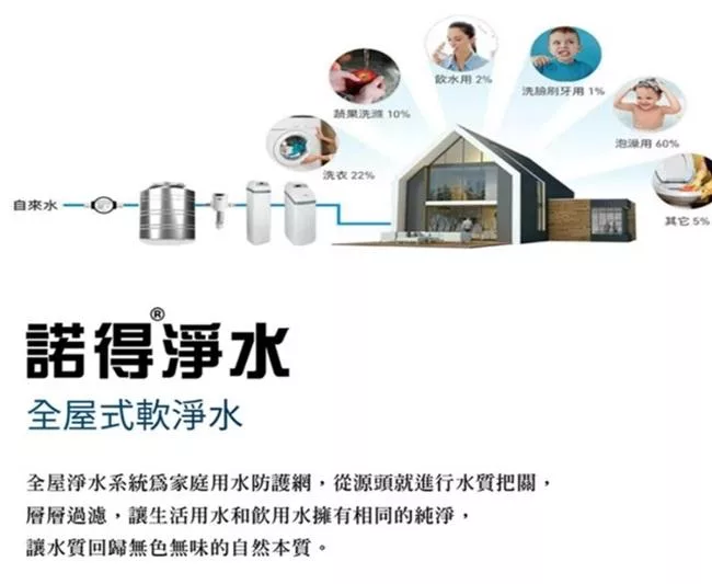 Norit諾得淨水 618WHF - 詳情1