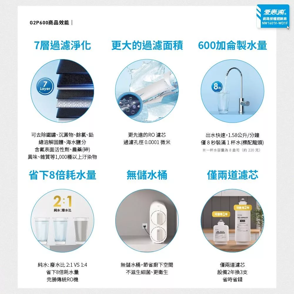 Everpure愛惠浦 HS288T - 詳情3