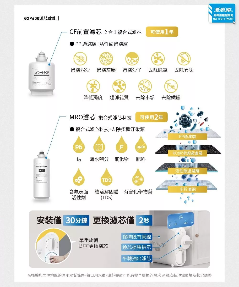 Everpure愛惠浦 HS288T - 詳情4