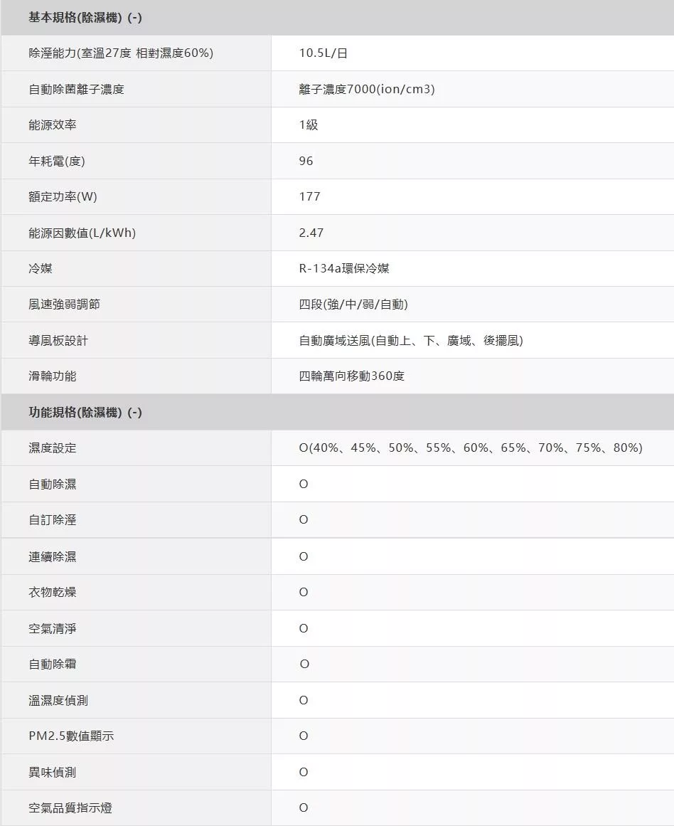 SHARP夏普 DW-L10FT-W - 詳情5