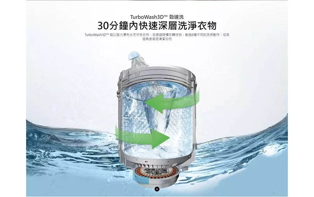 LG樂金 WT-VD23HB - 詳情3