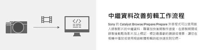SONY索尼 SEL2860 - 詳情4