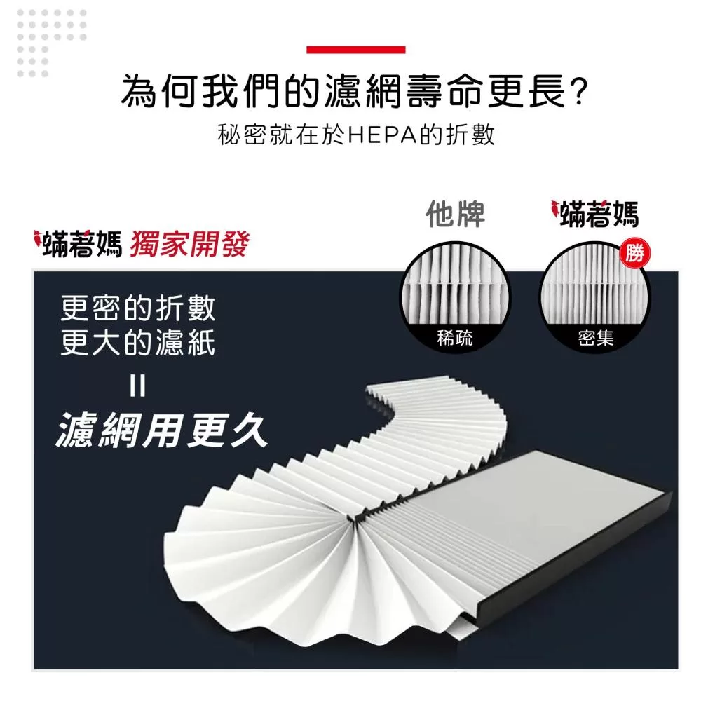 PHILIPS飛利浦 AC2889 - 詳情2