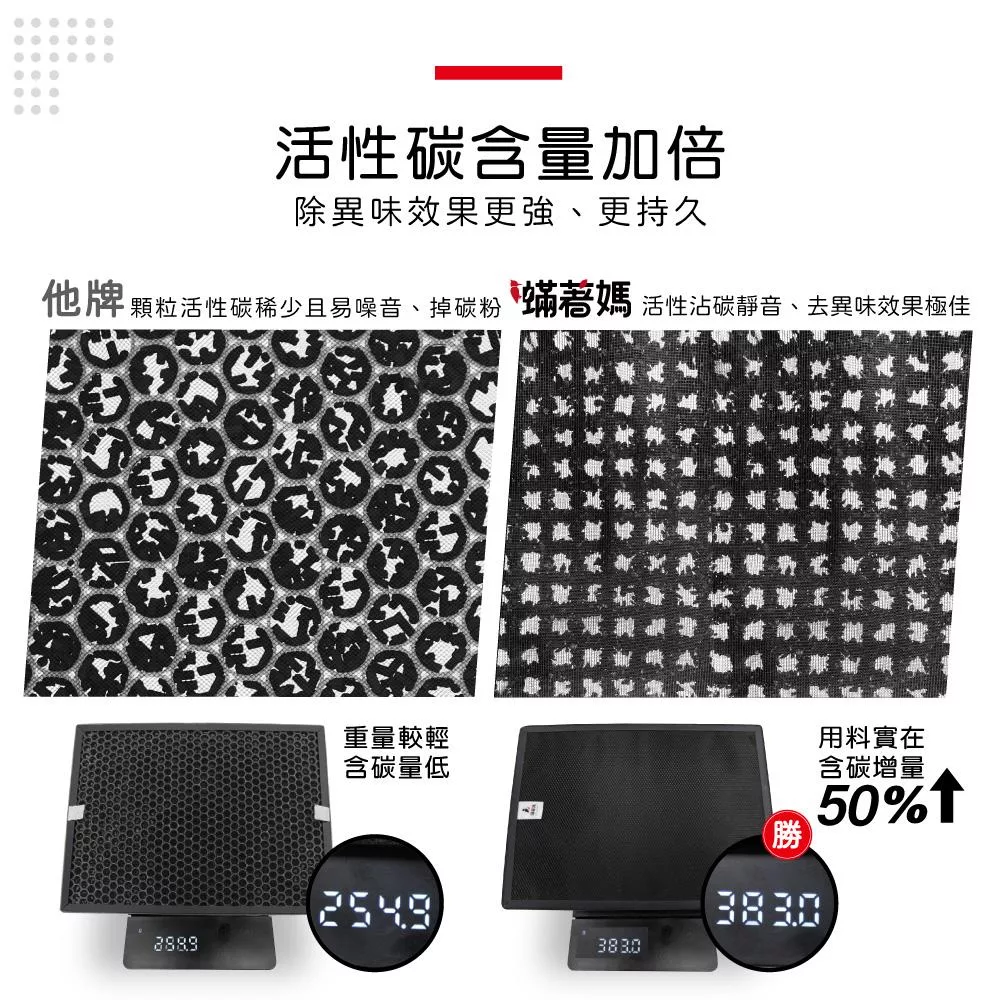 Coway AP-1018F - 詳情4