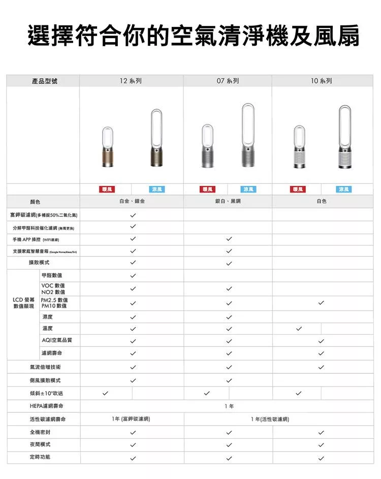 Dyson戴森 HP12 - 詳情8