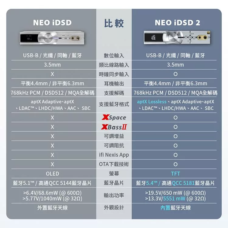 IFI NEO iDSD 2 - 詳情6