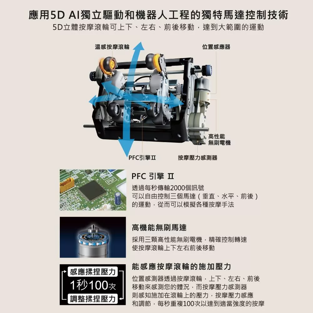 YIJIE晨曦 按摩椅 - 詳情2