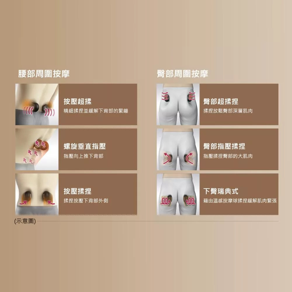 YIJIE晨曦 按摩椅 - 詳情4