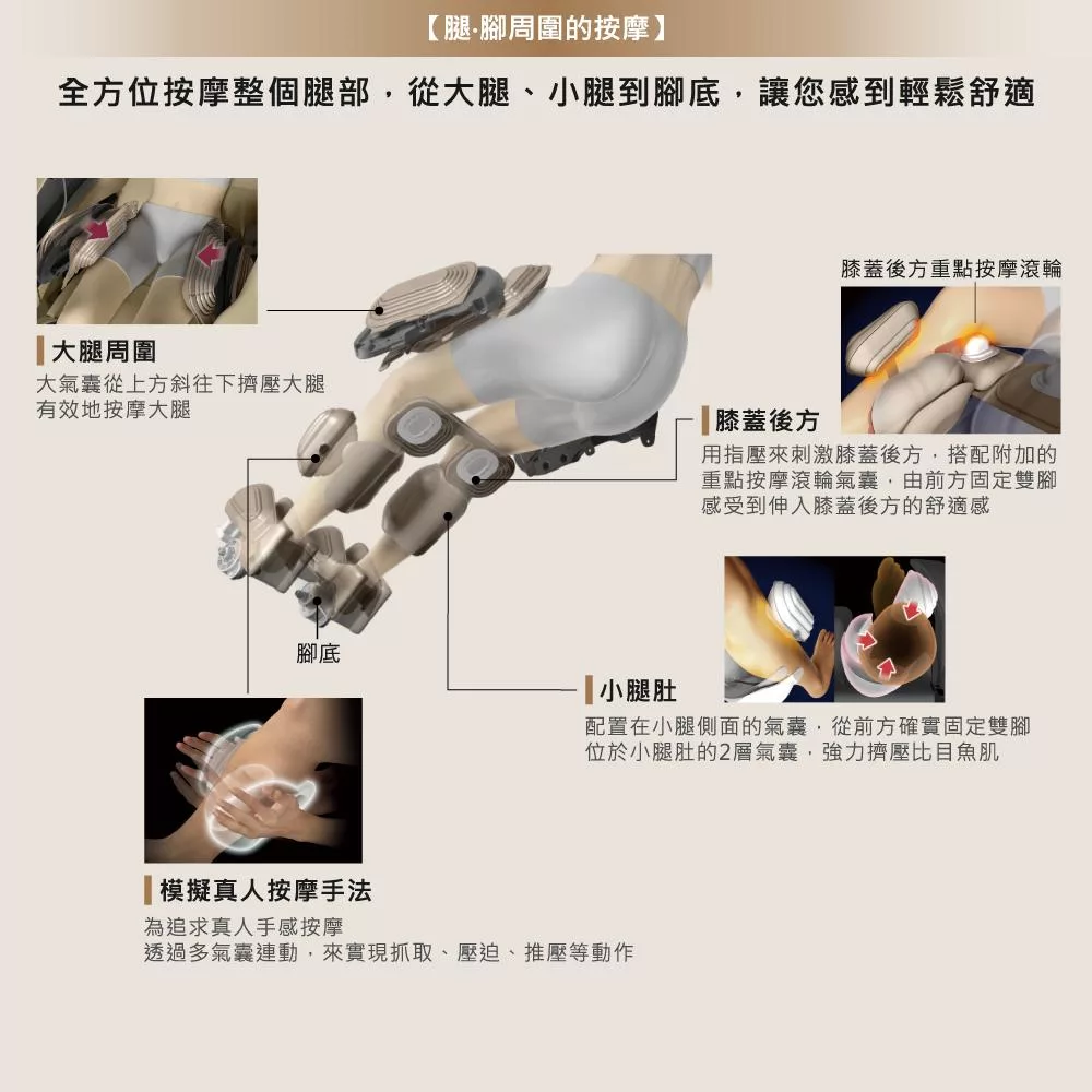 YIJIE晨曦 按摩椅 - 詳情5