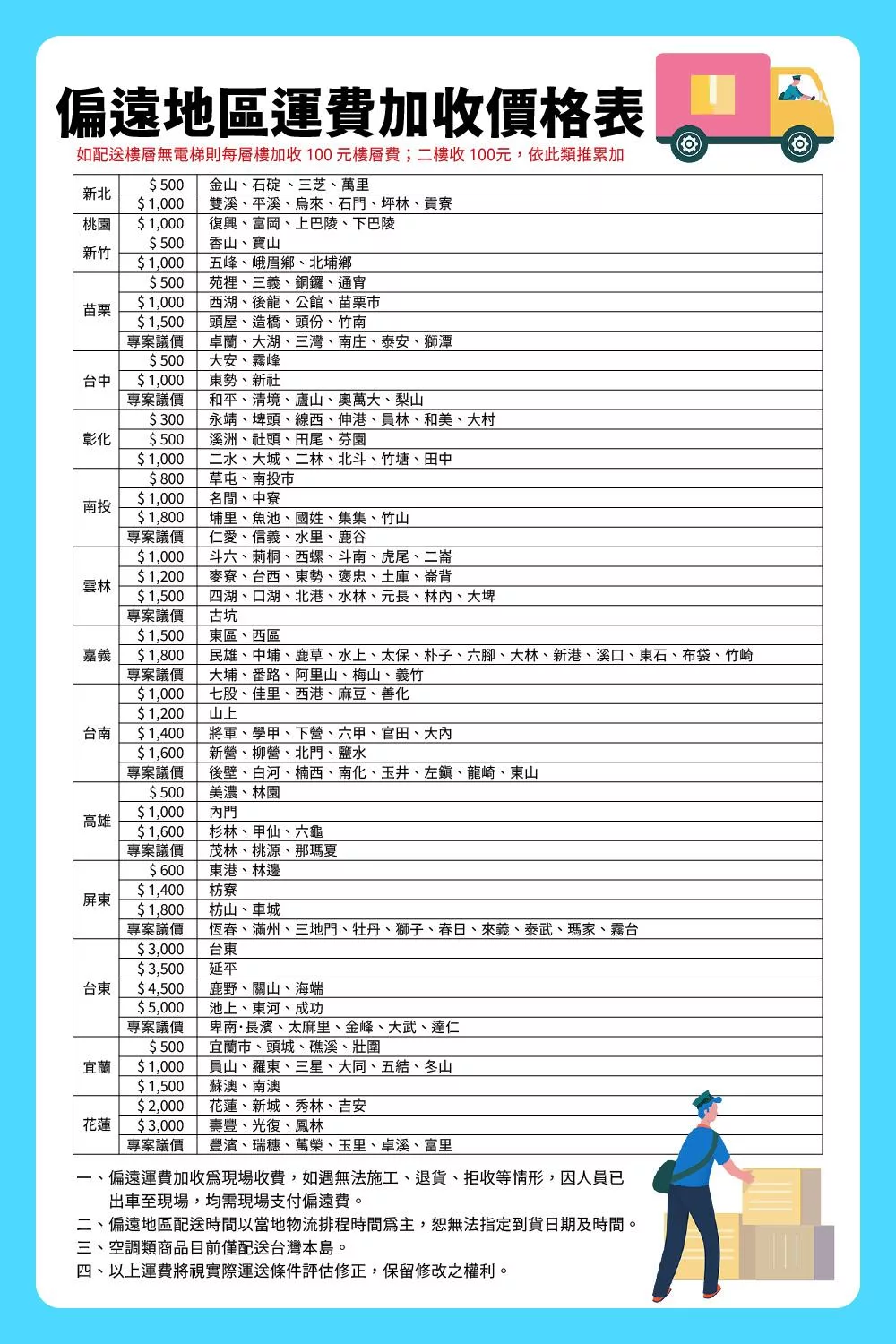 TECO東元 W0711FW - 詳情1