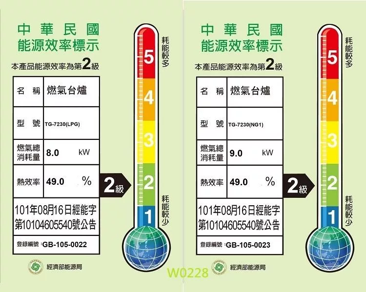 Topax莊頭北 TG-7230 - 詳情2