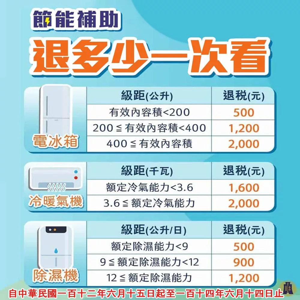 TECO東元 MA40IC-HL - 詳情2