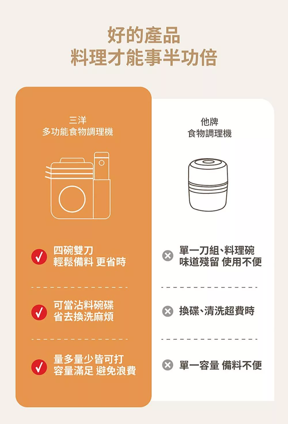 SANLUX台灣三洋 CSM-2401 - 詳情6