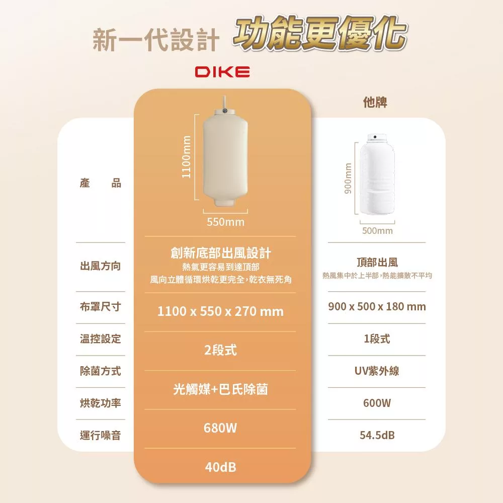 DIKE HLE900TN - 詳情2