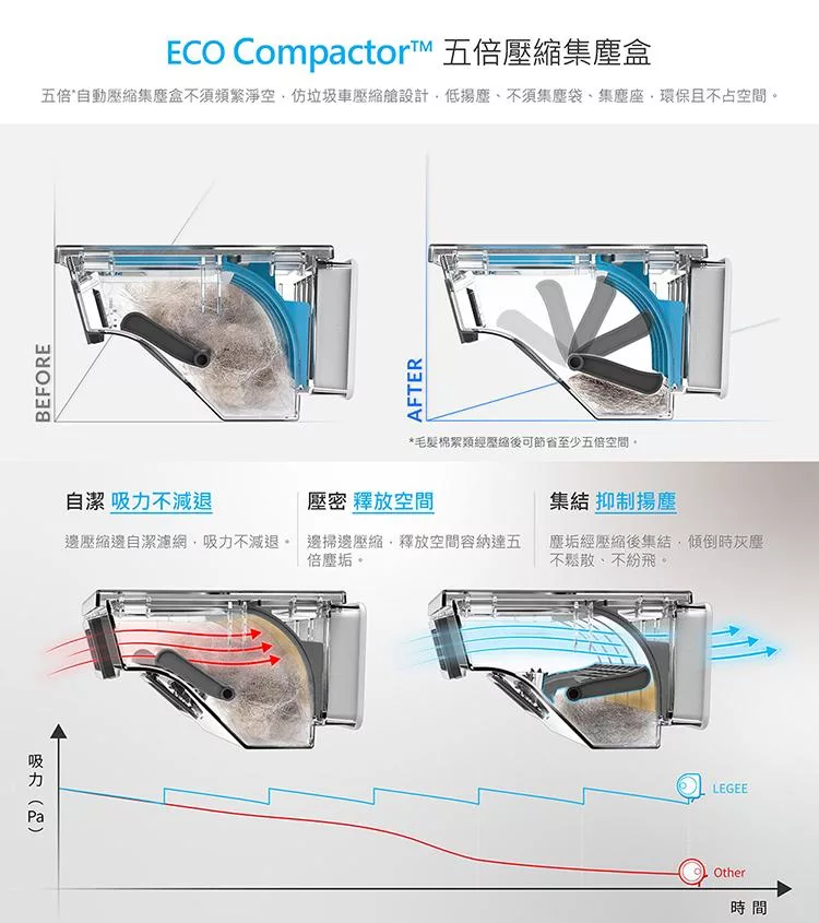 HOBOT玻妞 LEGEE-D8 LULU - 詳情1