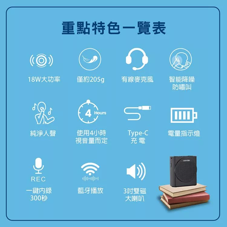 Wonder旺德 WS-T050U - 詳情2