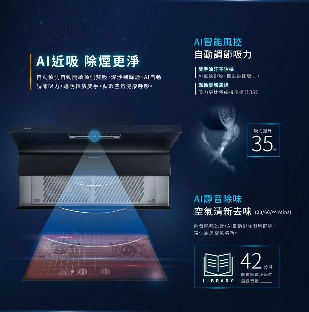 SAKURA櫻花牌 DR-7396 - 詳情2