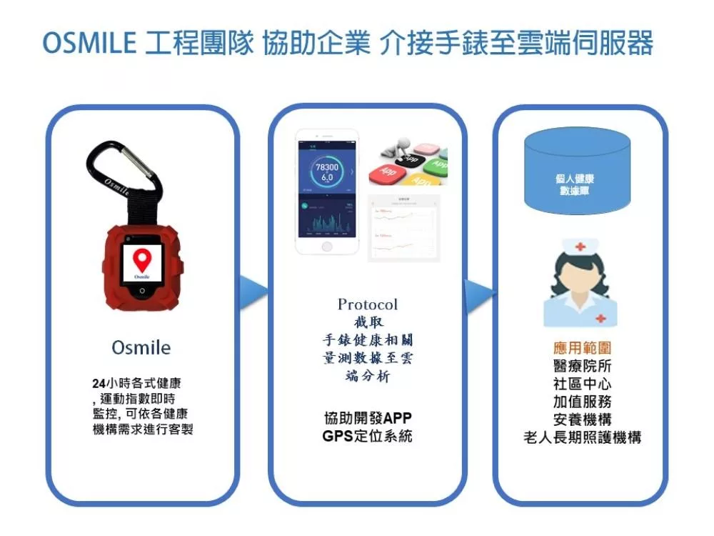 Osmile ED1000 - 詳情10