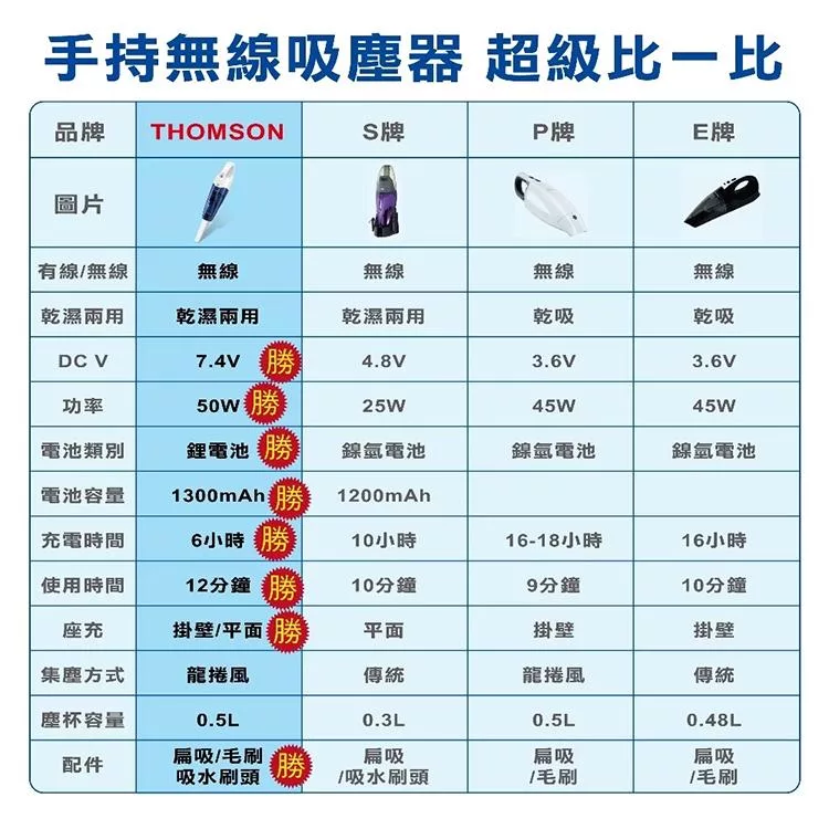 THOMSON湯姆盛 TM-SAV16D - 詳情2