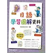 日語學習圖解資料(書+1MP3)