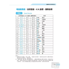 博客來 圖像自然發音法 新版 零音標 看字發音 聽音辨字 英文快速進步的神奇祕訣 博客來 圖像自然發音法 新版 零音標 看字發音 聽音辨字 英文快速進步的神奇祕訣