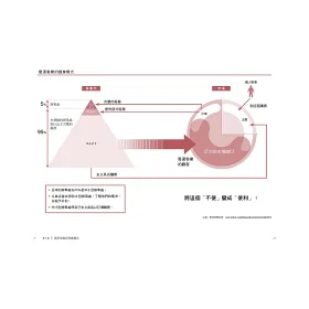 博客來 早稻田商學院必修的六堂商業戰略課 從價值主張到破壞式創新 設計你的成功商業模式