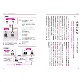 博客來 日本史超圖解 探索日本歷史上的100大關鍵時刻 博客來 日本史超圖解 探索日本歷史上的100大關鍵時刻