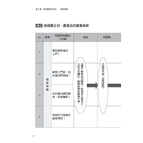 博客來 一張表格 業績翻倍 成為頂尖業務的方法 就在你每天做的七件事情裡