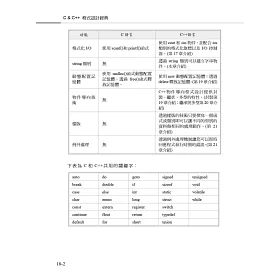 博客來 C C 程式設計經典 第四版 適用dev C 與visual C 17 博客來 C C 程式設計經典 第四版 適用dev C 與visual C 17