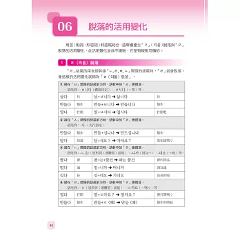 這樣學韓語文法最簡單 從基礎文法 助詞 語尾 慣用表現到發音 最完整的文法入門書 拾書所 這樣學韓語文法最簡單 從基礎文法 助詞 語尾 慣用表現到發音 最完整的文法入門書 拾書所