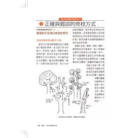 博客來 圖解樹木的診斷與治療 增訂版 愛樹 種樹 養樹 醫樹 請先讀懂樹的語言 了解樹的心聲 二版 博客來 圖解樹木的診斷與治療 增訂版 愛樹 種樹 養樹 醫樹 請先讀懂樹的語言 了解樹的心聲 二版