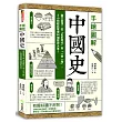手繪圖解.中國史:圖文並茂!從「史前時代」到「一帶一路」,2小時輕鬆掌握96個歷史大事!