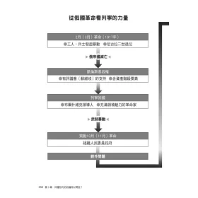 博客來 君王論圖解 改版