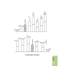 博客來 痠痛完治 2版 認識痛 緩解痛 消除痛 博客來 痠痛完治 2版 認識痛 緩解痛 消除痛