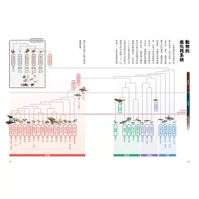 進化の歴史 科学バー