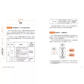 博客來 思辨式寫作 新制學測國寫哪有那麼難知性題 情意題12招全破解 加贈考前15分鐘速成祕笈