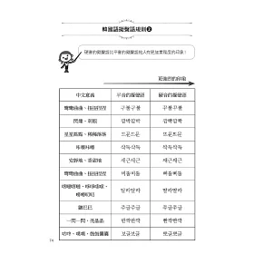 博客來 看圖秒懂韓國人天天在用的擬聲擬態語 精準理解 生動活用 讓你的韓語語感更豐富 附qr碼線上音檔 博客來 看圖秒懂韓國人天天在用的擬聲擬態語 精準理解 生動活用 讓你的韓語語感更豐富 附qr碼線上音檔