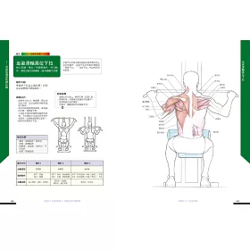 博客來 重訓 肌群解剖x機能分析教練書 鍛鍊全體幹 有效塑形 避免傷害 增強肌耐力與爆發力 博客來 重訓 肌群解剖x機能分析教練書 鍛鍊全體幹 有效塑形 避免傷害 增強肌耐力與爆發力