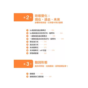 博客來 7天救回國中英文 從分快速進步到70分 用你一定可以理解的順序編排 重新打好說 讀 寫 考試基礎 博客來 7天救回國中英文 從分快速進步到70分 用你一定可以理解的順序編排 重新打好說 讀 寫 考試基礎