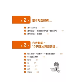 博客來 六大動詞 10天速成英語表達 多益考高分還是不敢說 本書幫你開口說 對方秒懂 博客來 六大動詞 10天速成英語表達 多益考高分還是不敢說 本書幫你開口說 對方秒懂