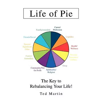 Life Of Pie: The Key To Rebalancing Your Life!