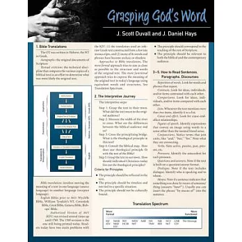 Grasping God’s Word Laminated Sheet
