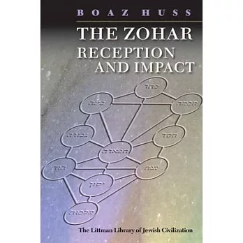 Zohar: Reception and Impact