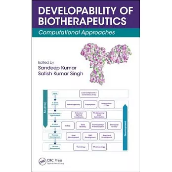 Developability of Biotherapeutics: Computational Approaches