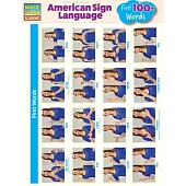 American Sign Language: First 100 Words