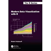 Modern Data Visualization with R
