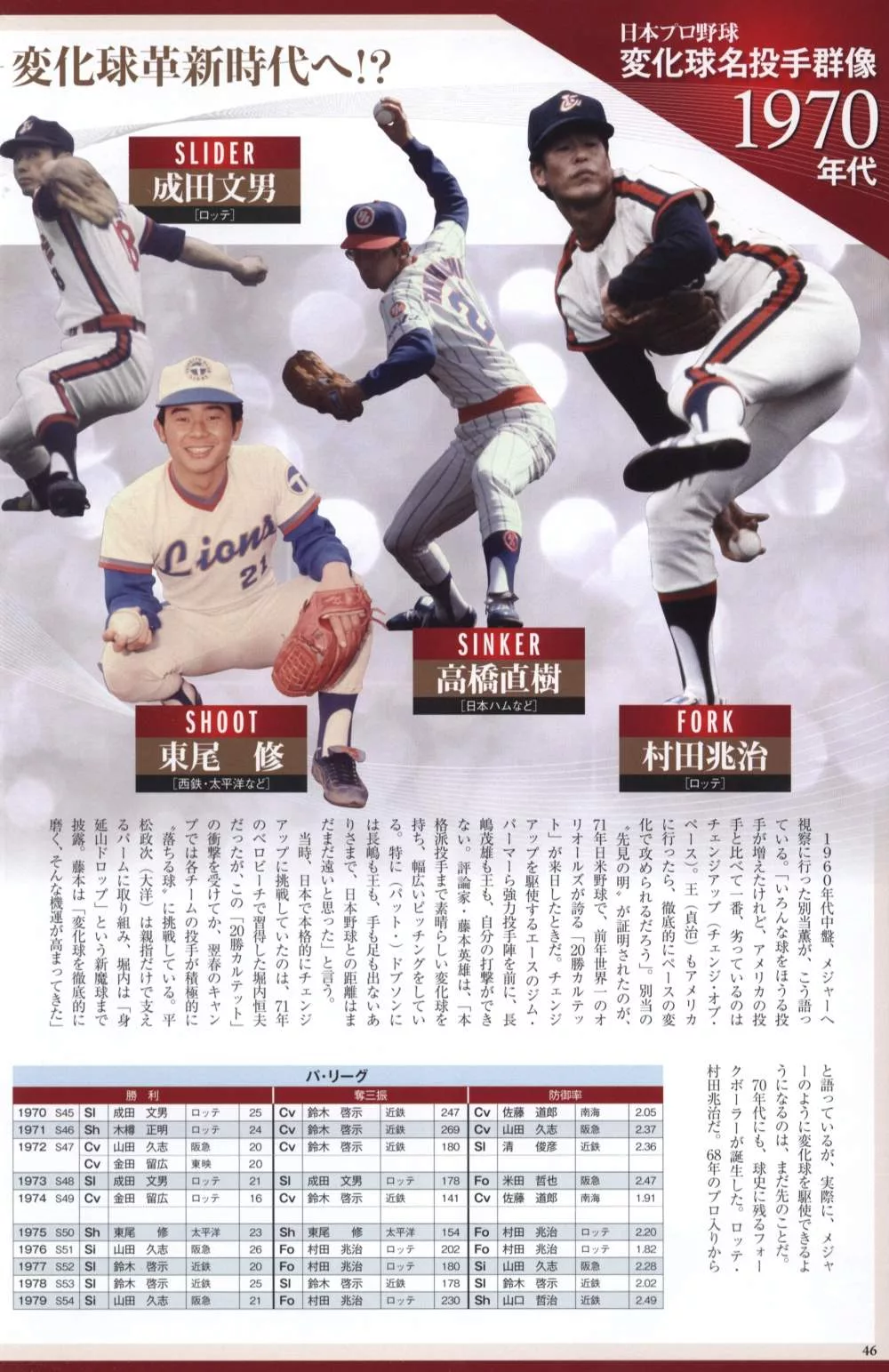 博客來 日本職棒投手變化球技巧解析專集 博客來 日本職棒投手變化球技巧解析專集