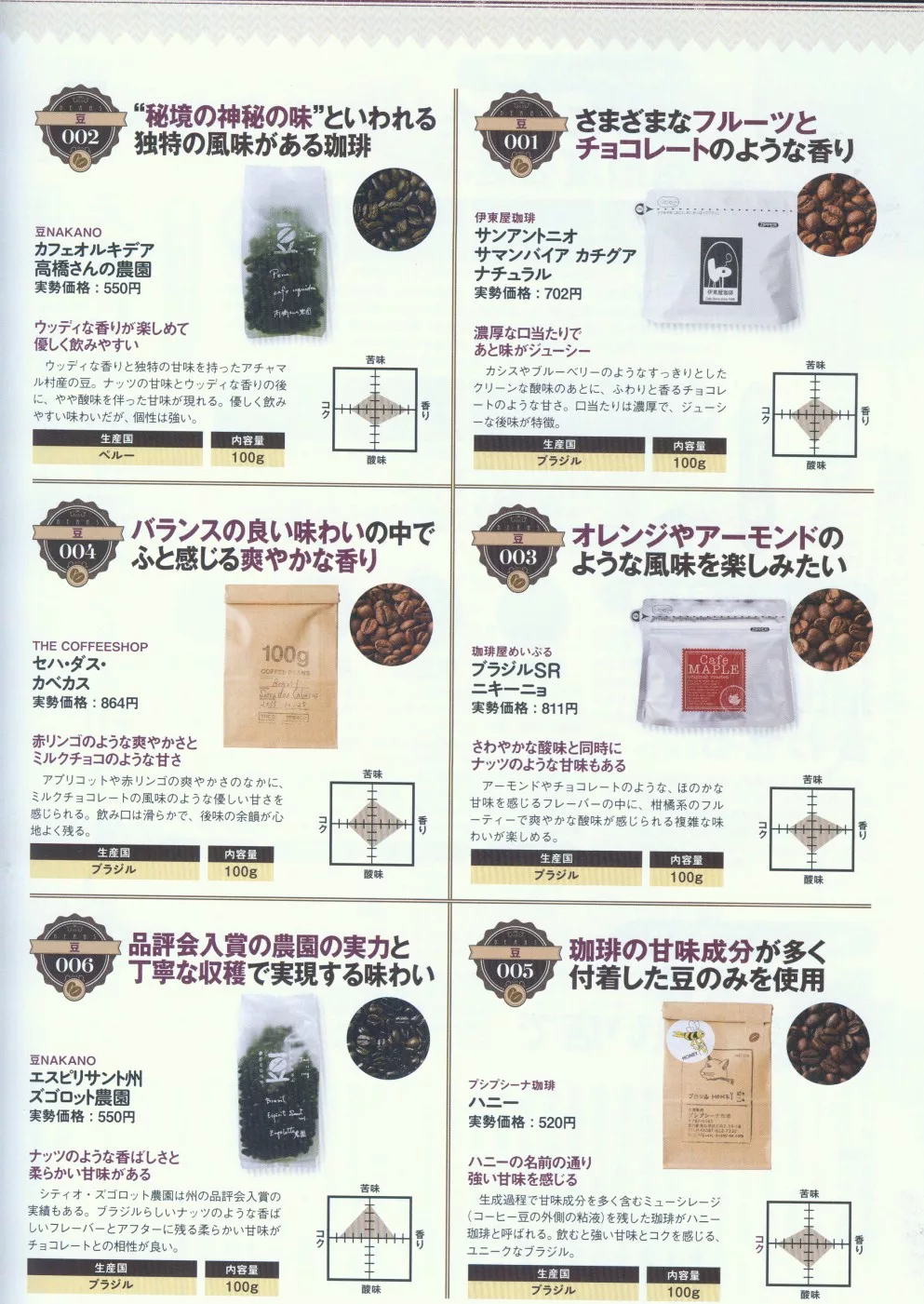 世界咖啡豆檔案