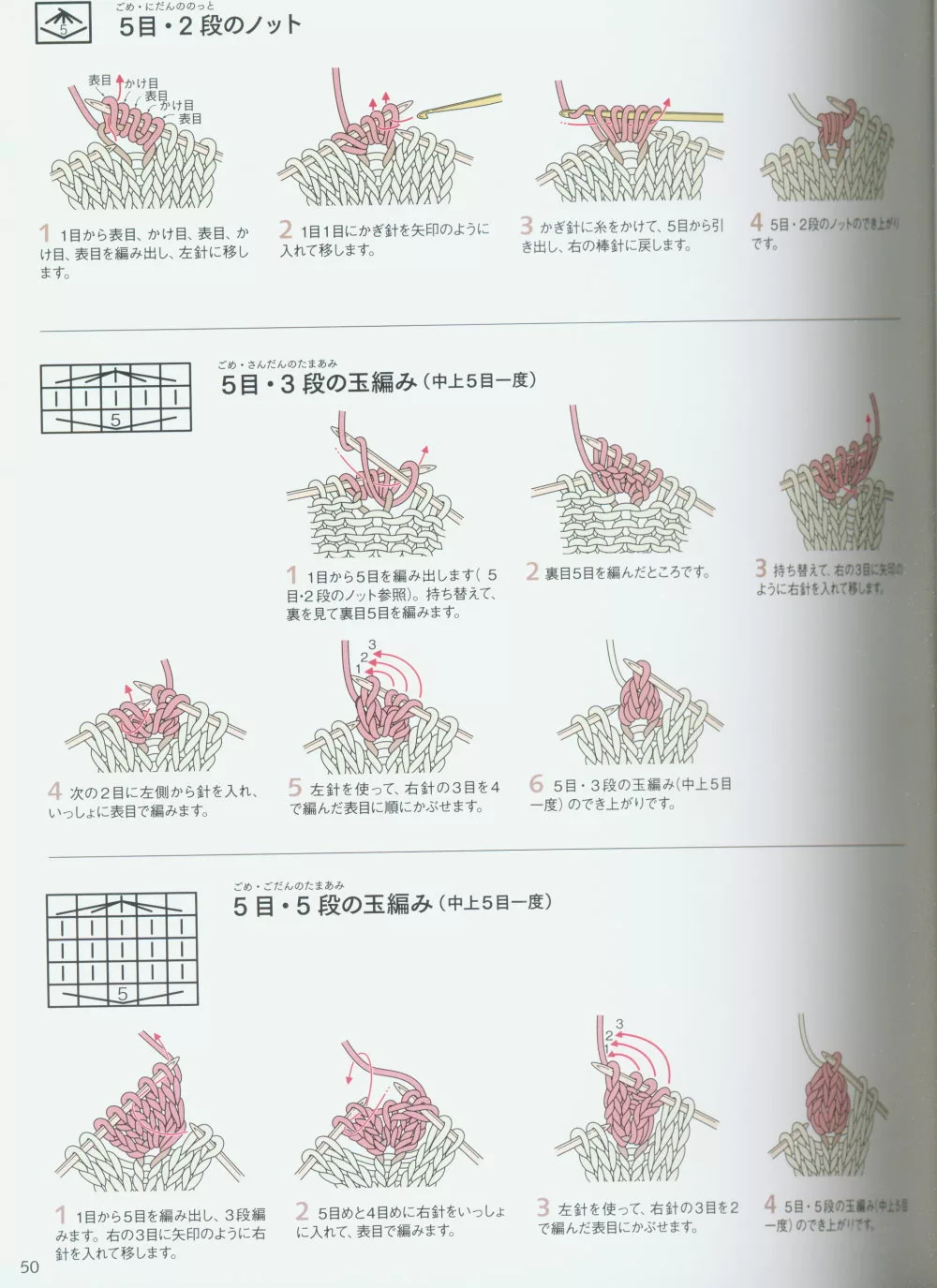 博客來 簡單易懂基礎棒針編織記號 附dvd 博客來 簡單易懂基礎棒針編織記號 附dvd
